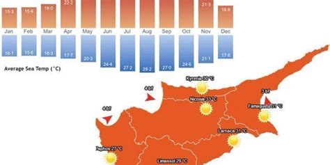 cyprus capital|climate in cyprus.